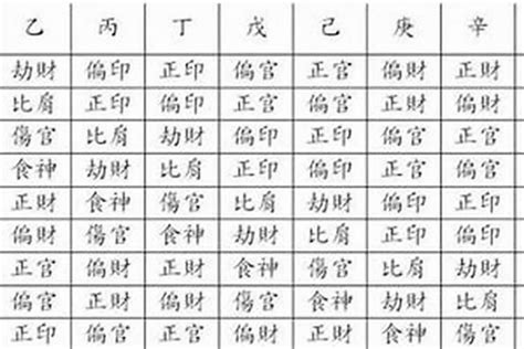 八字印星查詢|八字命盤